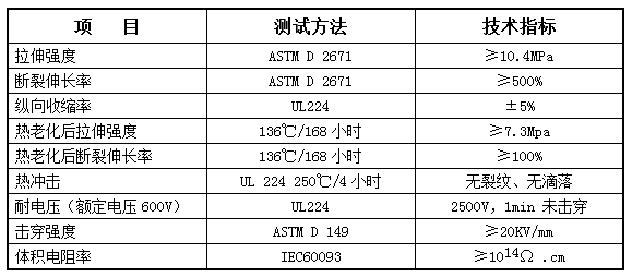 非阻燃光亮面热缩管 X-1(图1)