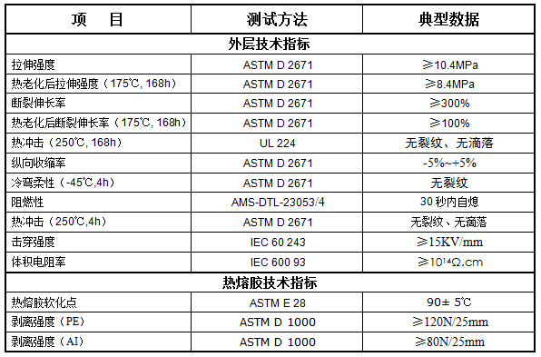 军标阻燃双壁热缩管 X-5(3X) (4X)-F(图1)