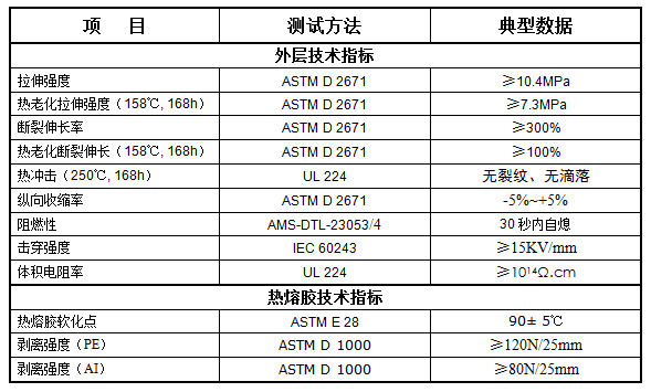 环保阻燃双壁热缩管 X-5(3X)(4X)(图1)