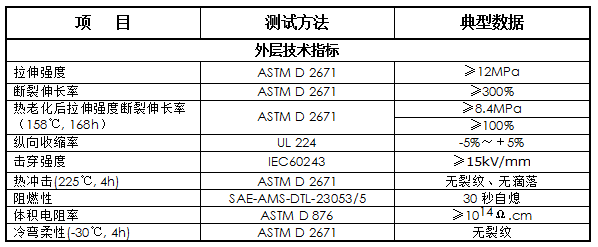 带胶半硬阻燃型双壁热缩管 XF-2000(图1)