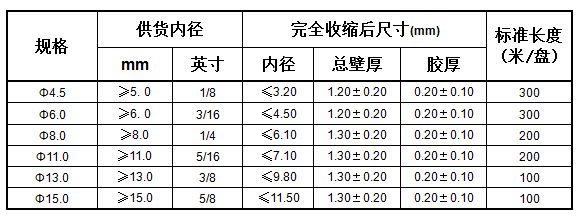 汽车管路防护用双壁热缩管 X-5(2000)(图1)