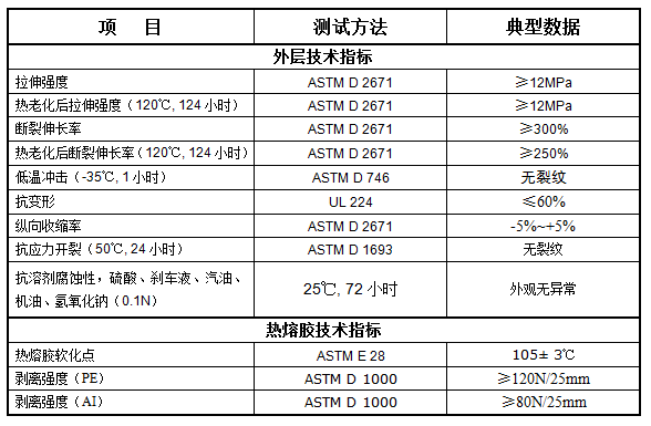 汽车管路防护用双壁热缩管 X-5(2000)(图1)