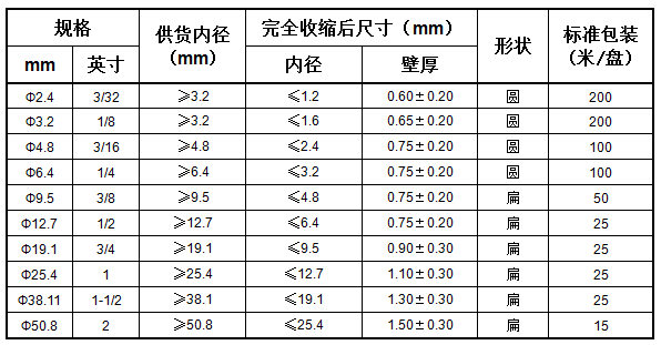 氟橡胶热缩管 X-200E(图1)