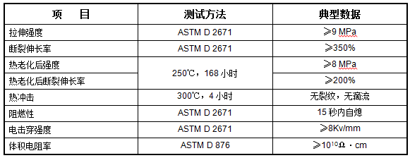 氟橡胶热缩管 X-200E(图1)