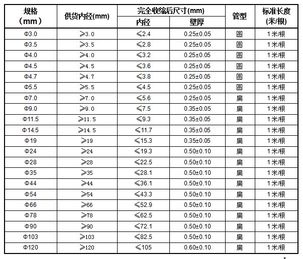 聚全氟乙丙烯热缩管 XFEP(图1)