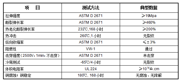 聚全氟乙丙烯热缩管 XFEP(图1)