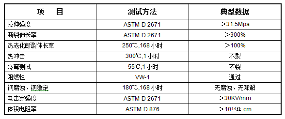 半硬聚偏氟乙烯热缩管 X-175K(图1)