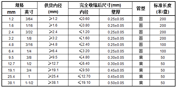 柔软聚偏氟乙烯热缩管 X-150K(图1)