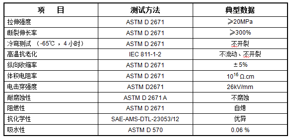 铁氟龙（聚四氟乙烯）热缩管 XTFE(图1)