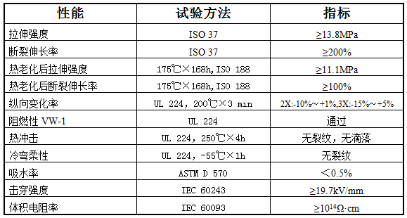 高温耐油热缩标识管 XHMS(图1)