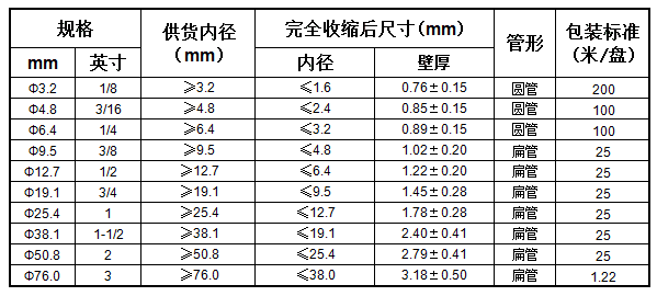 耐柴油热缩管 XDR(图1)