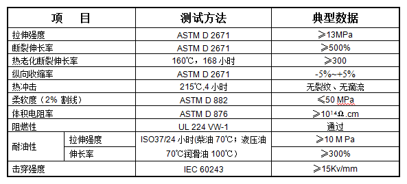 耐柴油热缩管 XDR(图1)