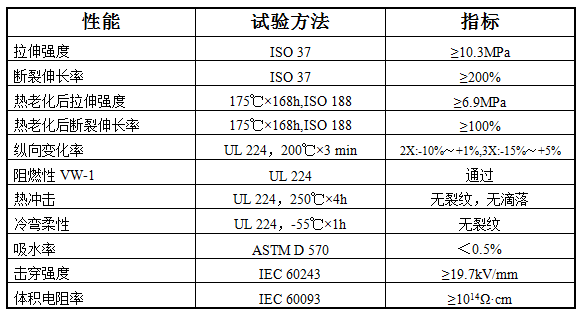 军标级热缩标识管 XAMS(图1)