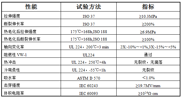 低烟高阻燃热缩标识管 XHNF(图1)