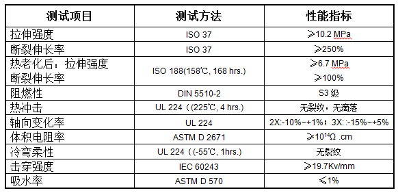 无卤低烟热缩标识管 XDIN(图1)