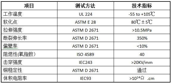 PVC号码管 XHMG-PVC(图1)