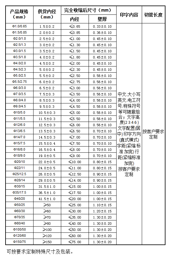 热缩号码管 XHMG(图1)