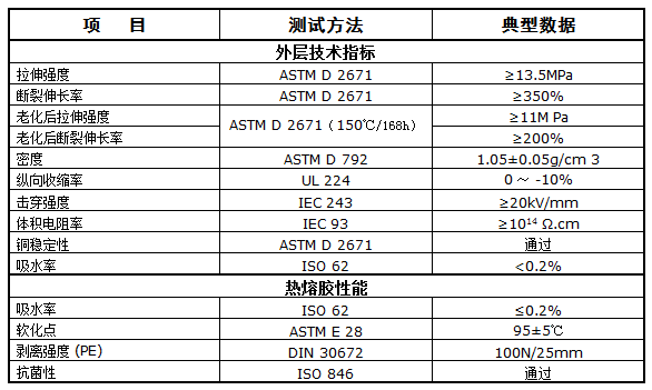 帯胶共挤型中壁热缩管 XRTM(图1)