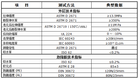 厚壁热缩管 XRA3 / XR3(图1)