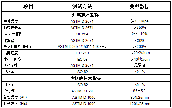 热敏变色带胶中壁热缩管 XSTV(图1)