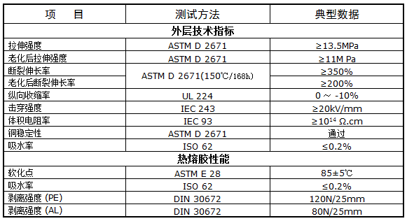 6倍厚壁热缩管 XRA-6X / XR-6X(图1)