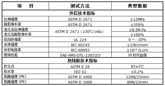 阻燃中壁热缩管 XFRA2 / XFR2(图1)