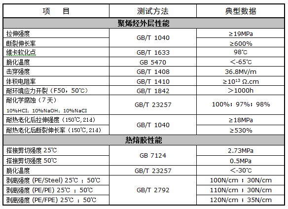 防腐热缩套 XFRY(图1)