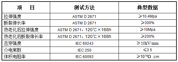 热缩包覆带 XBIT(图1)