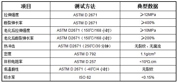 半导热缩管 XSCT(图1)