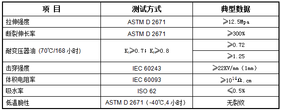 隔油热缩管 XOT(图1)