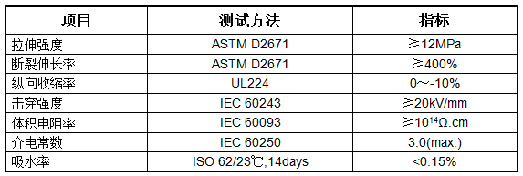 热缩地线管 XGT(图1)