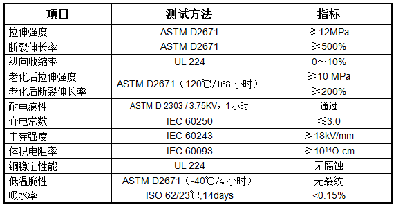 热缩户外管 XAT(图1)