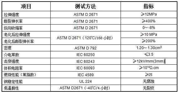 高压母排热缩管 XBTM / XBTH(图1)