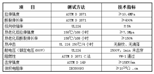 环保阻燃热缩管 X-2(图1)