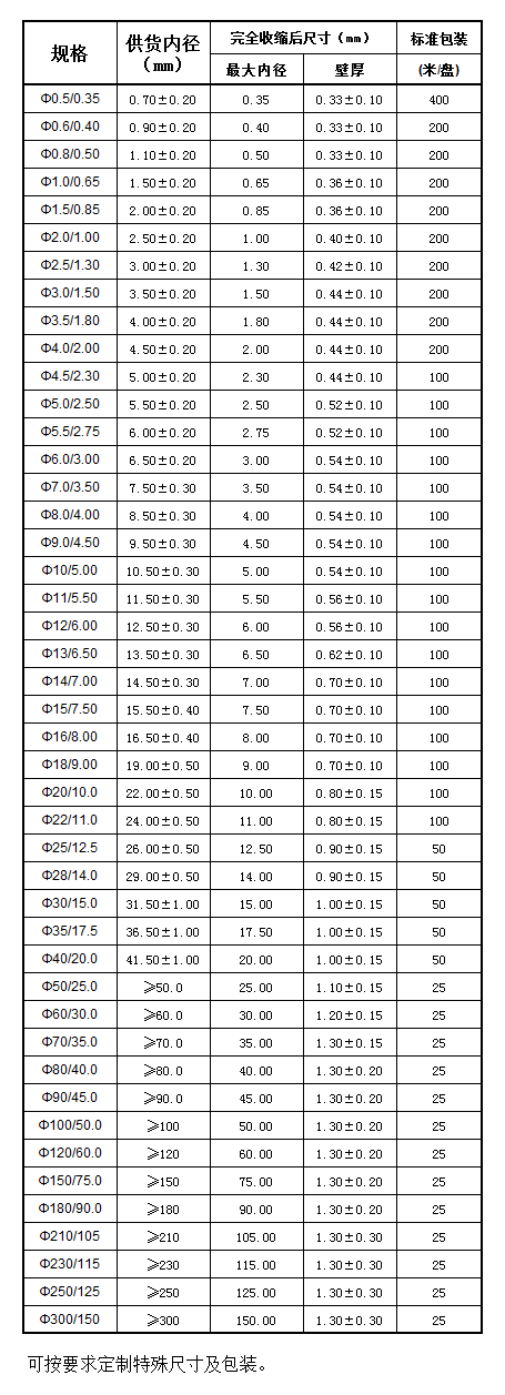 环保阻燃热缩管 X-2(图1)