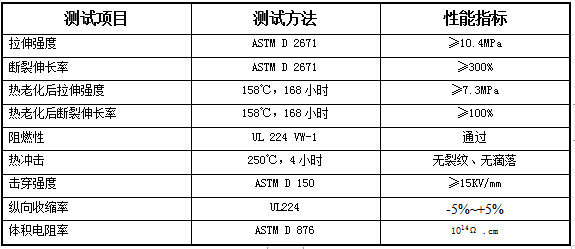 柔软阻燃黄绿热缩管 X-2(Y/G)(图1)