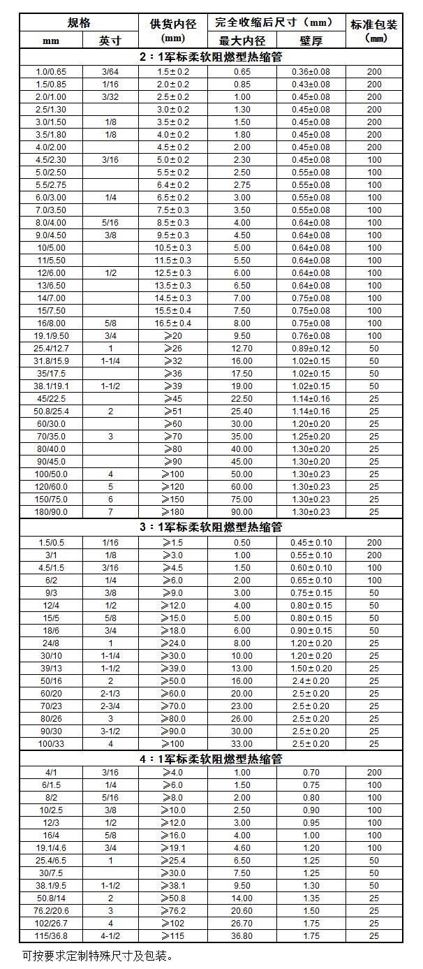 军标柔软阻燃型热缩管 X-2F(图1)