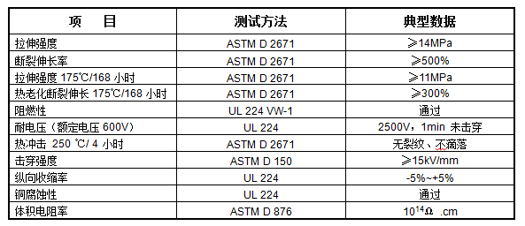 军标柔软阻燃型热缩管 X-2F(图1)