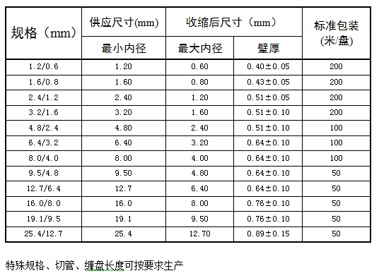 军标半硬阻燃热缩管 X-2R(图1)