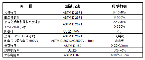 军标半硬阻燃热缩管 X-2R(图1)