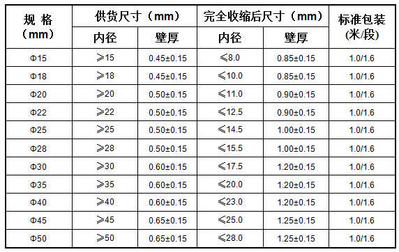 防滑花纹热缩管 XFHW(图1)