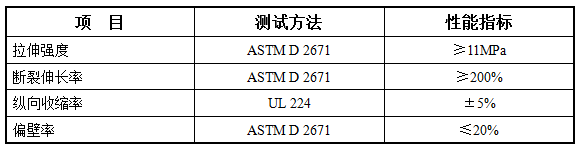 防滑花纹热缩管 XFHW(图1)