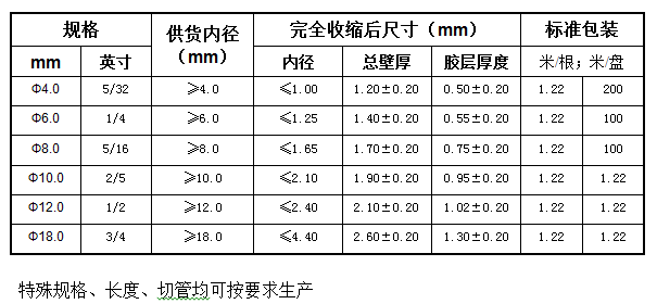 汽车线束用双壁热缩管 X-5(4X)-Q(图1)