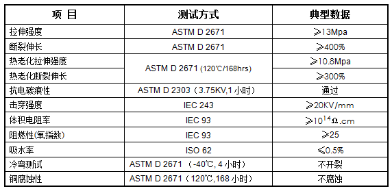 热缩伞裙 XAS(图1)