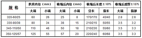 热缩导电指套 XCB(图1)