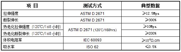 热缩导电指套 XCB(图1)