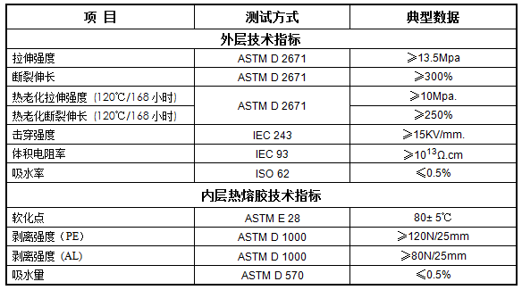 热缩一指套 XCFT(图1)