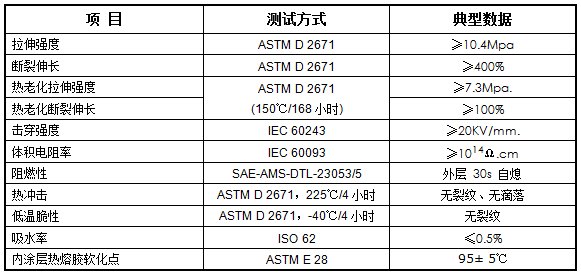 迷你热缩封帽 XMEC(图1)