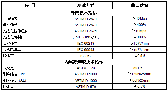 热缩封帽 XSEC(图1)