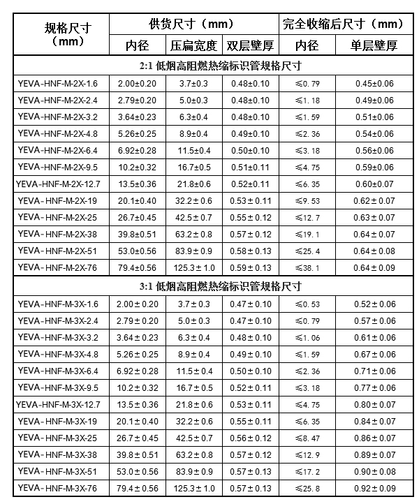 低烟高阻燃热缩标识管 YEVA-HNF(图1)